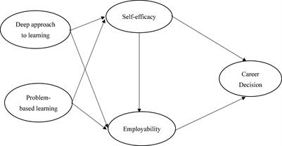 Enhancing Career Decision Status of Socioeconomically Disadvantaged Students Through Learning Engagement: Perspective of SOR Model